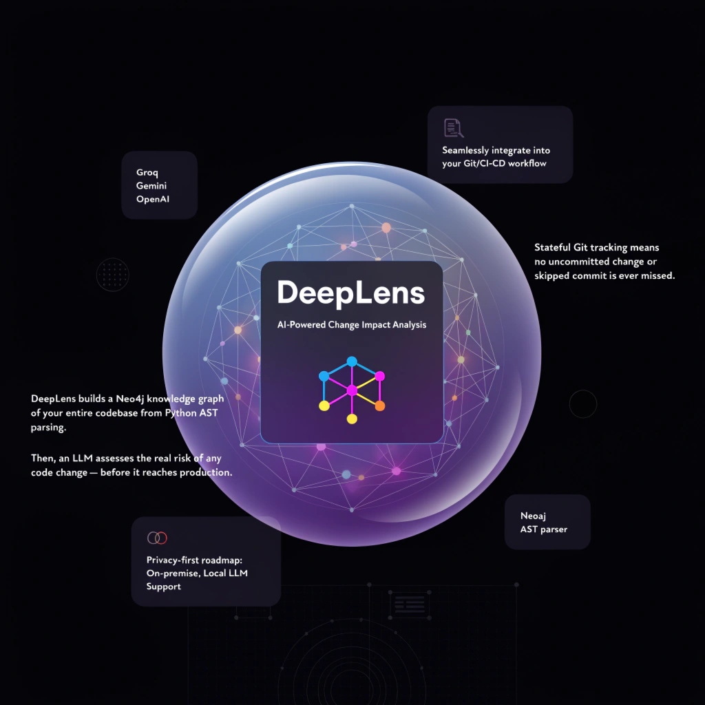 DeepLens AI Code Intelligence